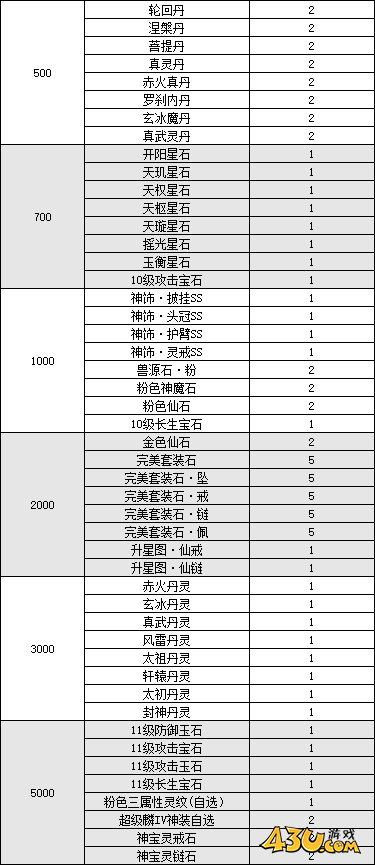 43u《逍遥蜀山0.05折》线下累充返利活动