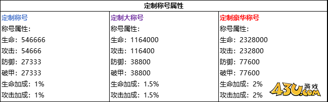 43u《逍遥蜀山0.05折》线下累充返利活动