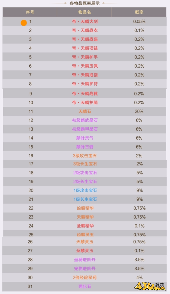 43u《逍遥蜀山0.05折》概率公示