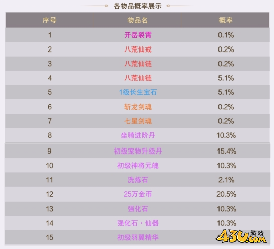 43u《逍遥蜀山0.05折》概率公示