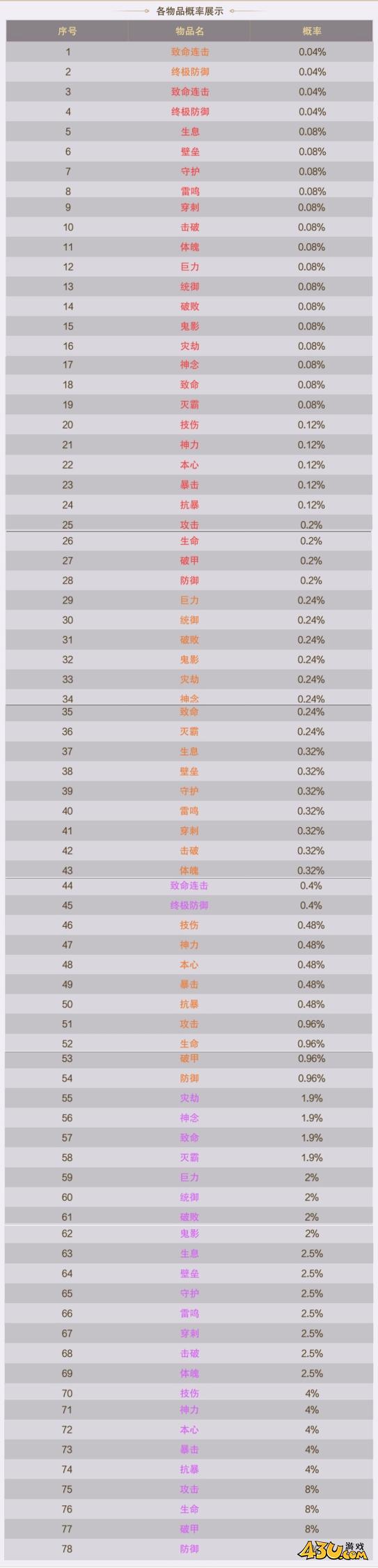 43u《逍遥蜀山0.05折》概率公示