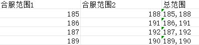 合区范围